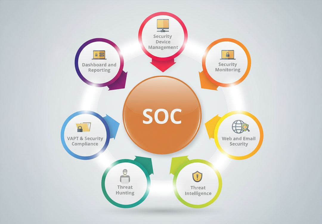 SOC Services